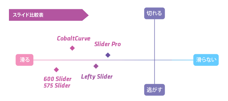 飛燕スライドシザー 比較表