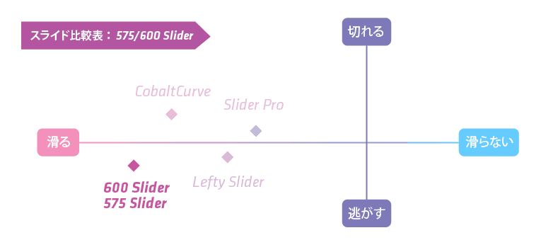 スライド 比較表 カーブ スライダー