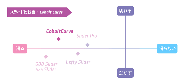 スライド 比較表 カーブ スライダー