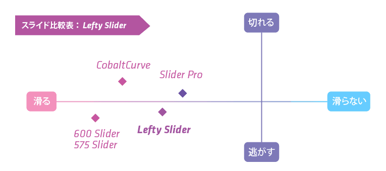 スライド 比較表 カーブ スライダー