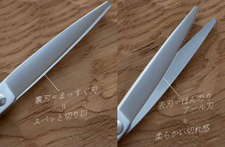 立体ハンドルセット